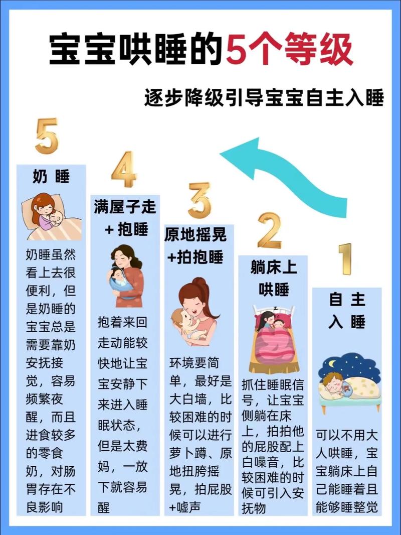 4个月宝宝睡眠训练夜间安抚步骤示意图