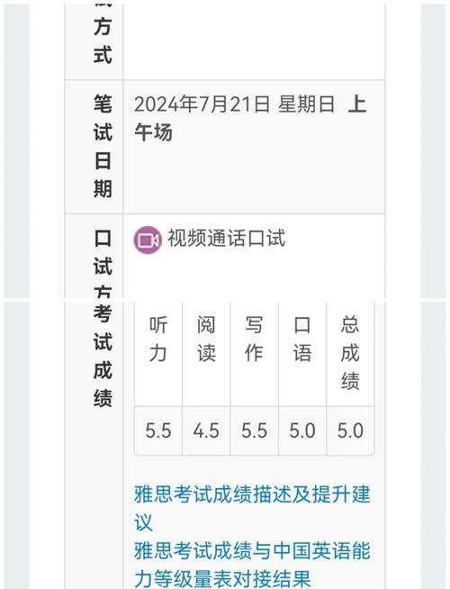 雅思写作5.5分崩溃考生
