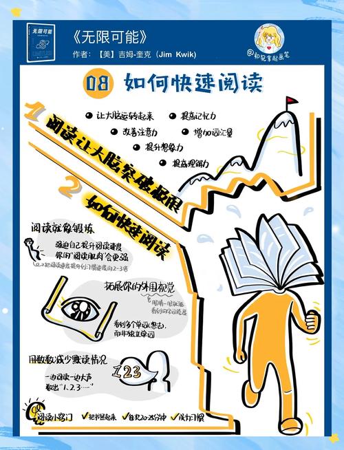 速读训练手指引导阅读方法