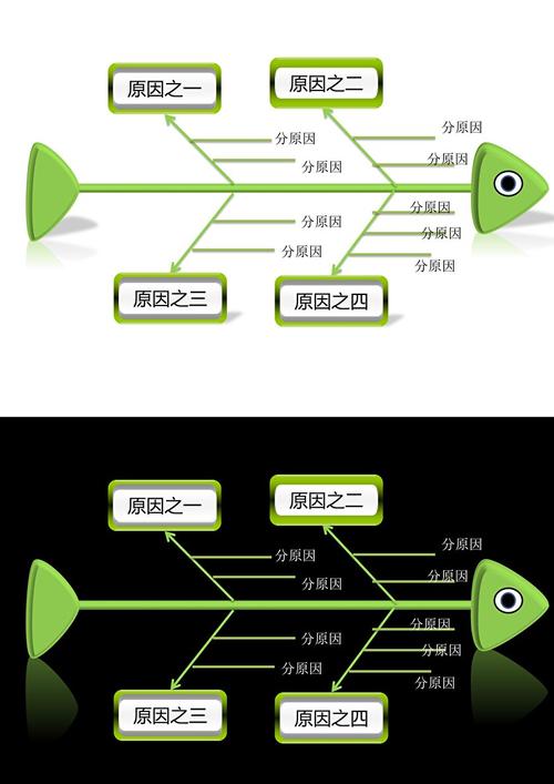 科普材料分析因果推理模型图