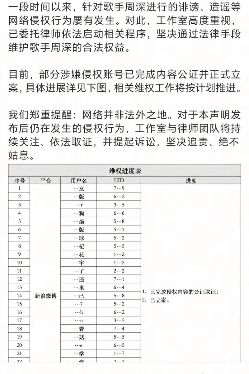 关于维权结果的几个实际问题
