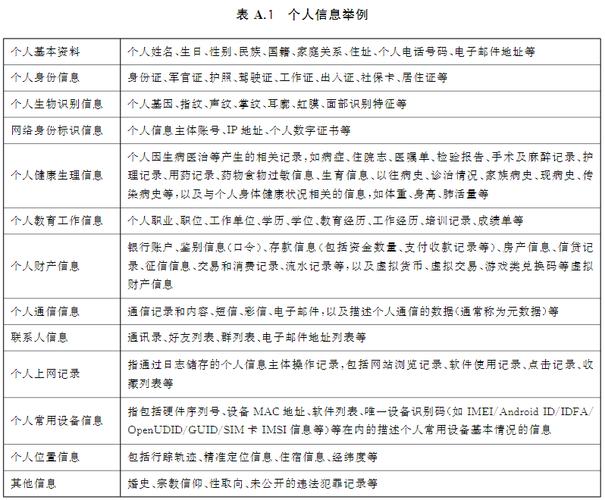 社会学实验调研个人信息脱敏对照表