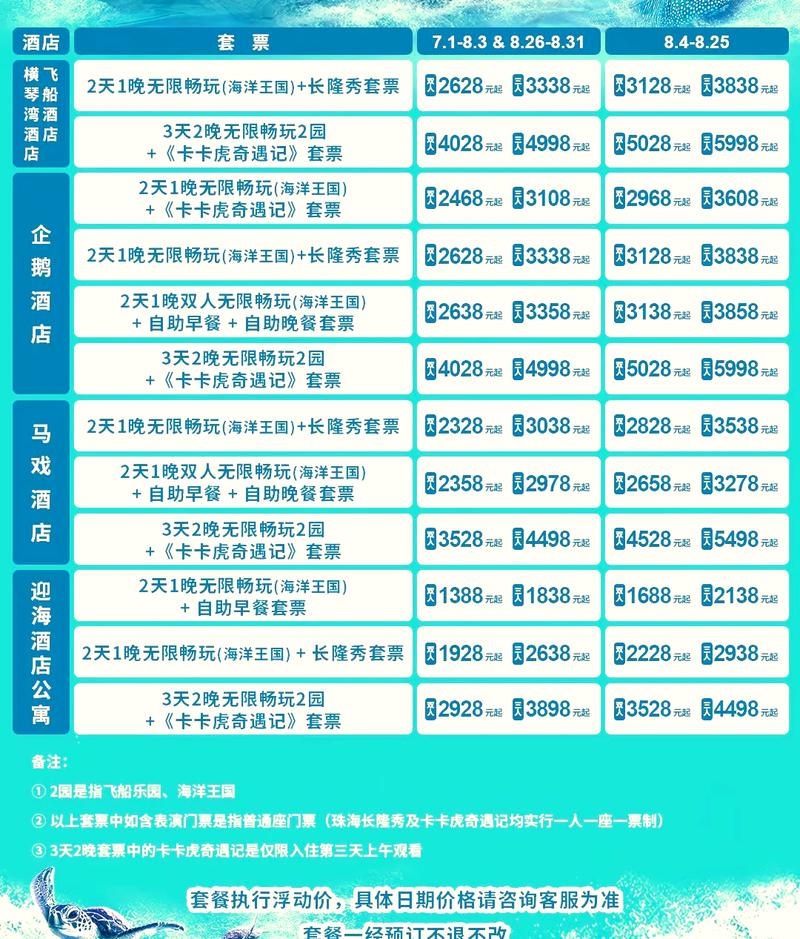 长隆门票价格对比