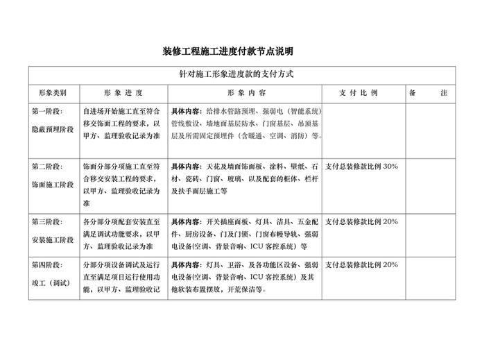 家装合理付款节点进度明细图