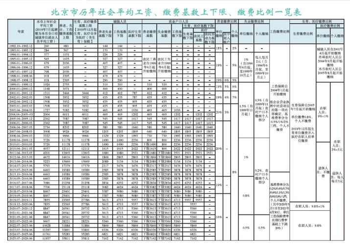 社保未足额缴纳工资基数对比表