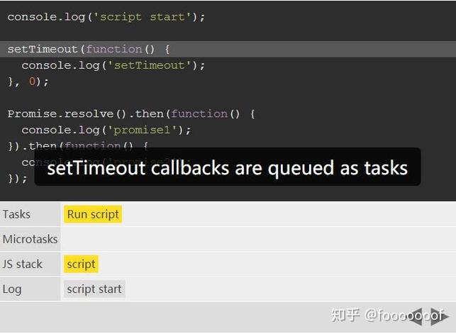 JavaScript event loop call stack task queues microtask macrotask diagram