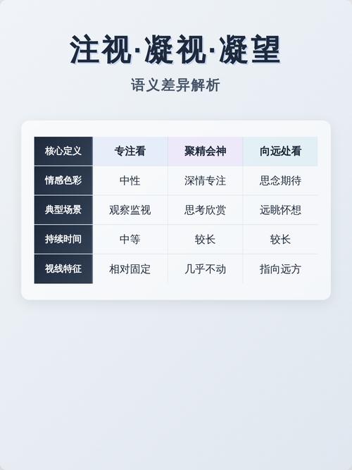 模糊提问与精准提问语义检索结果对比图