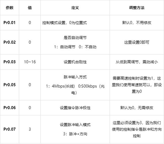 伺服驱动器参数自整定界面