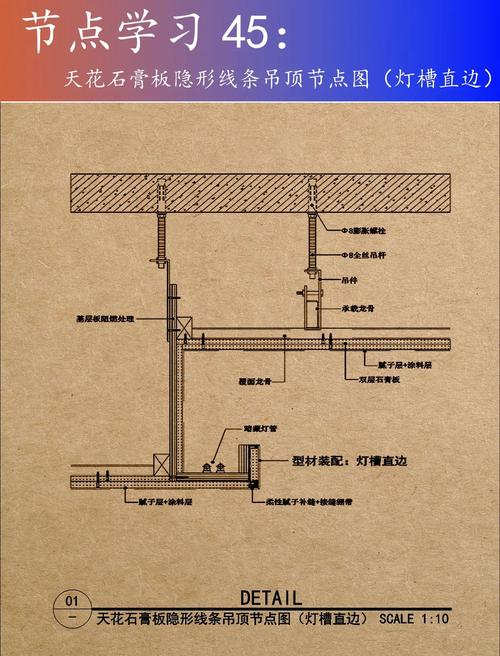 轻钢龙骨石膏板吊顶剖面结构图