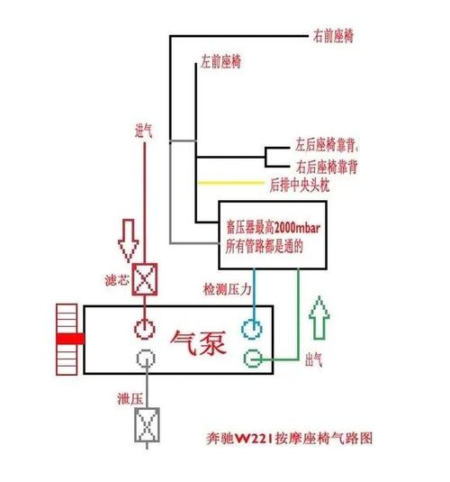 汽车座椅骨架冲孔工位气动系统布局图