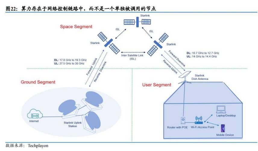 卫星分布式路由协议链路开销对比图