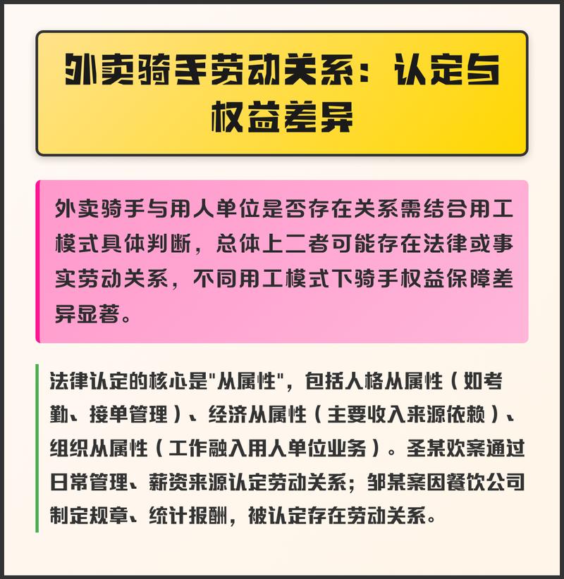国内各地外卖骑手劳动关系认定裁判结果对照表