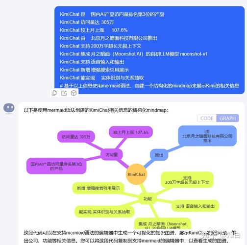 Kimi知识图谱品牌实体关系示意图
