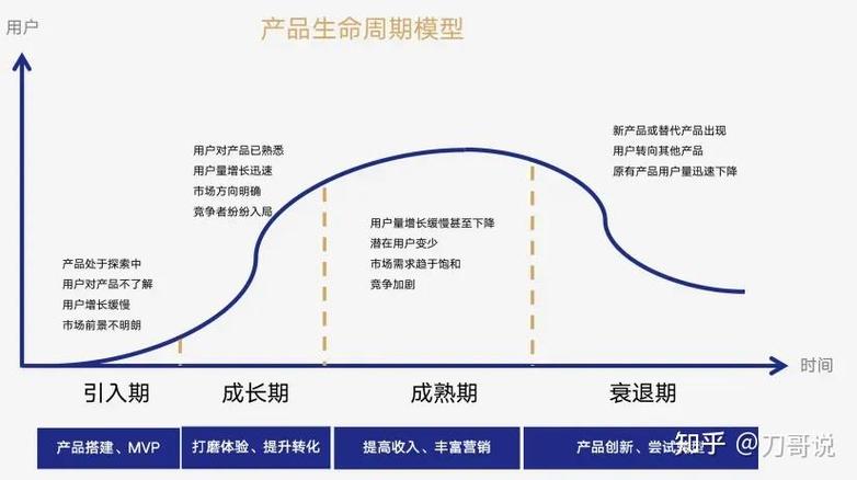 网络热梗生命周期从爆发到沉寂的示意图
