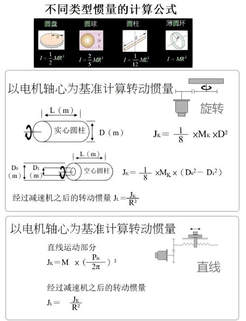 伺服系统调试总是振个不停？老电工的压箱底经验给你