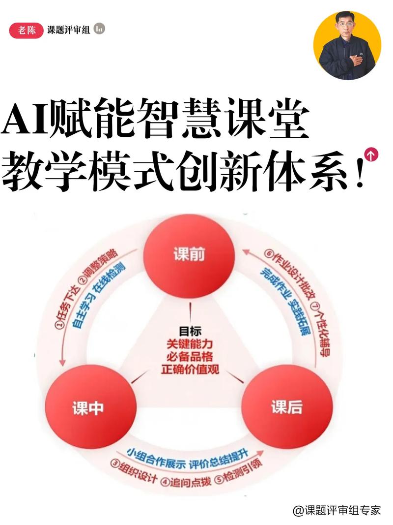 数字化拉动——别急着上系统，先上“意识”