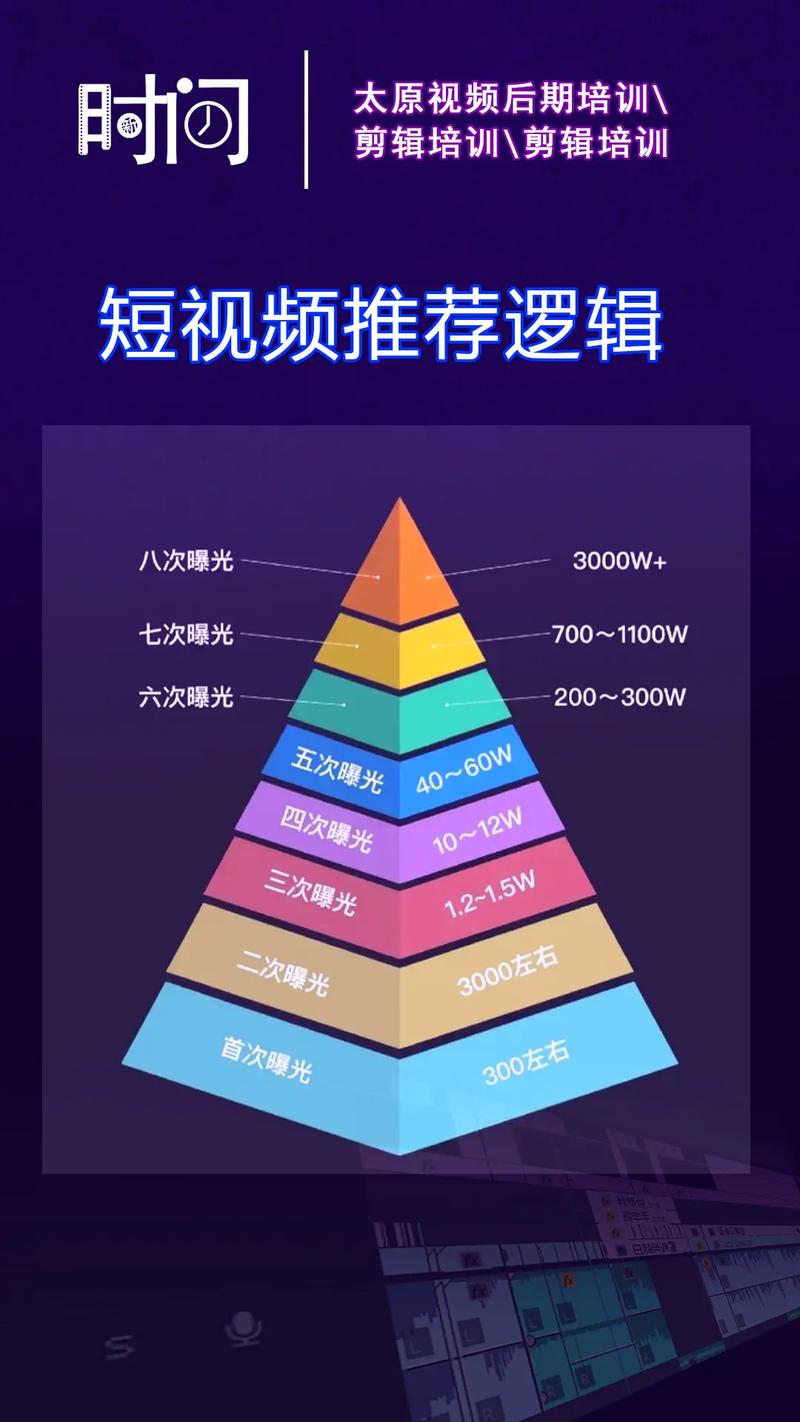 不排名的推荐逻辑