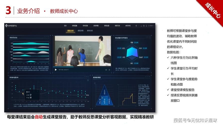 教师利用数字教育资源库筛选微课视频