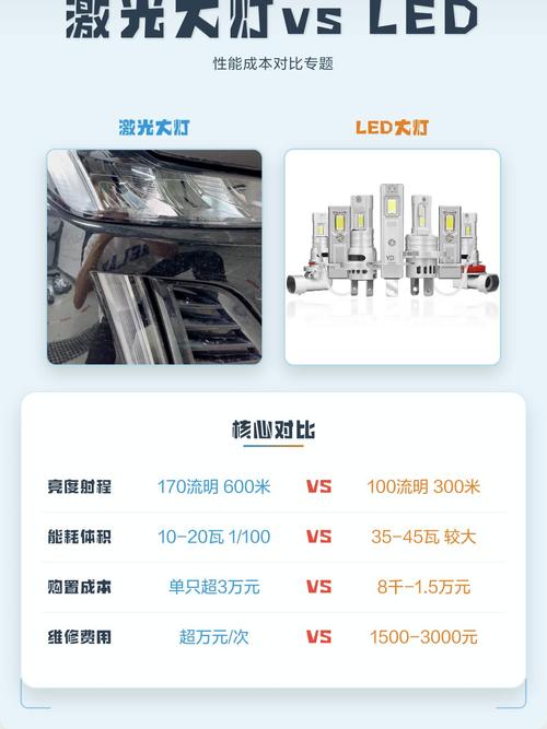 激光光源与灯泡光源工业投影仪长期成本对比图表