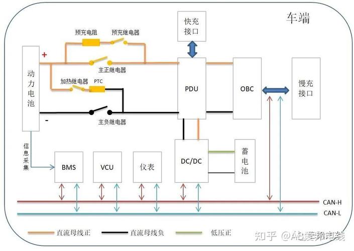 新能源汽车高压快充技术架构示意图