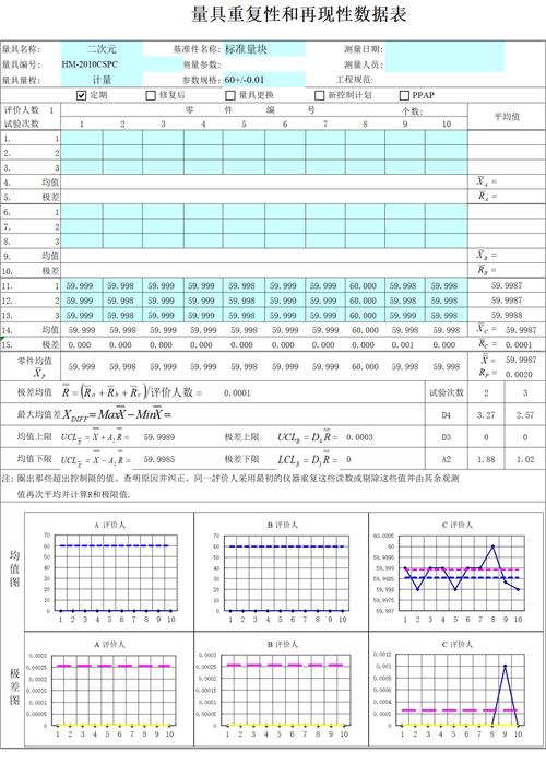 测量系统分析MSA GR&R结果分析对比表