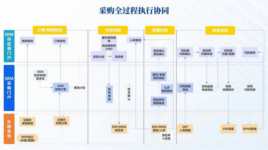 企业官网机器可读内容优化落地步骤流程图