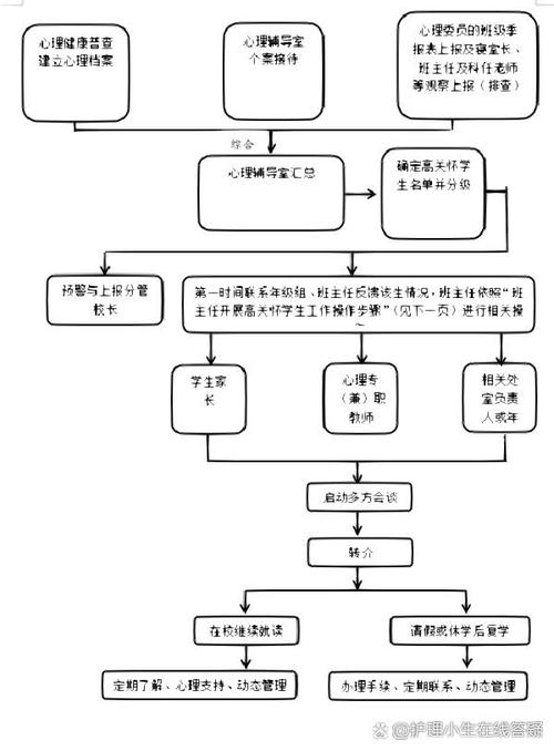 工业班组安全心理关怀实施流程图