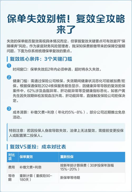 人寿保单断缴复效时间线示意图
