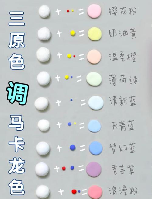 三、调色范围的坑,我亲自踩过