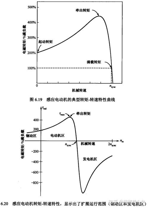电机选型的那些坑：别只看功率，匹配不好真会“烧钱”❗