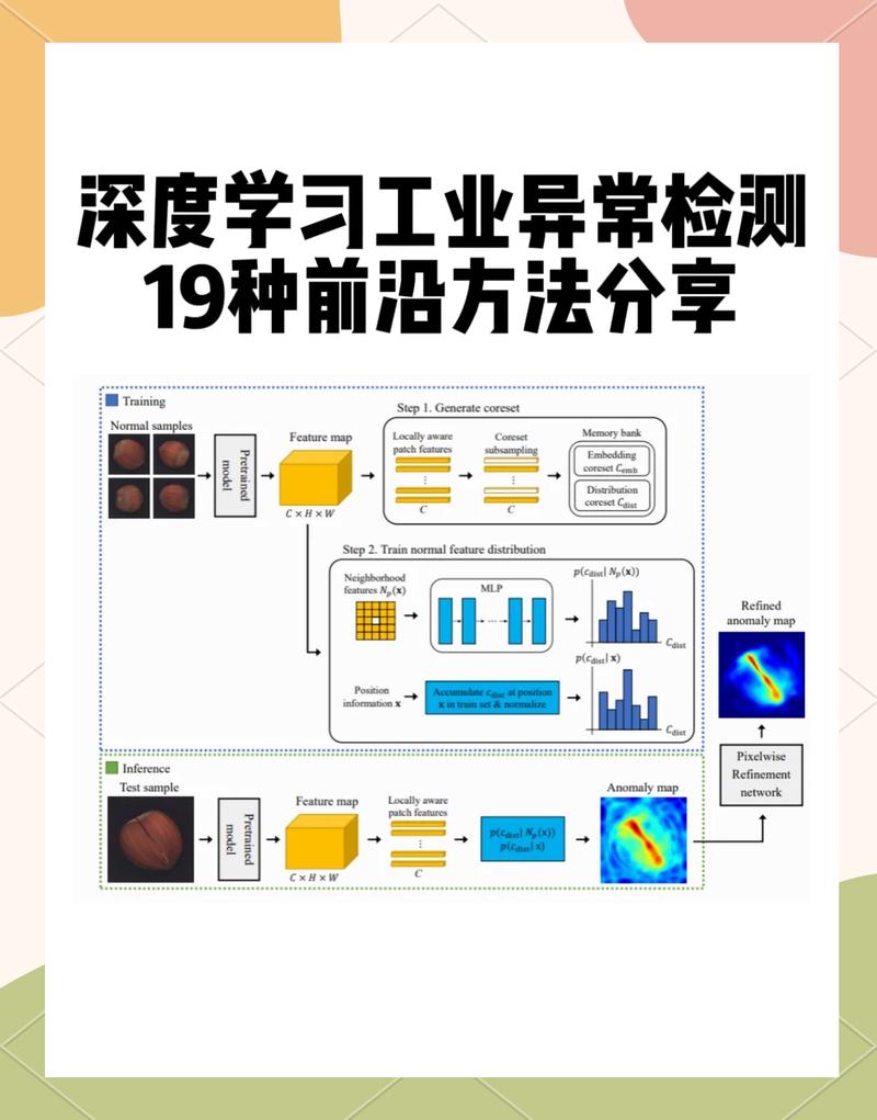 是不是所有检测工位都要换深度学习？