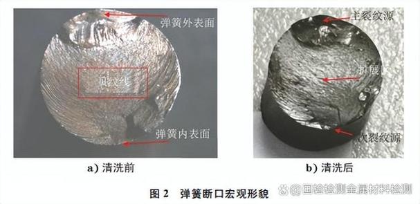 工业弹簧夹弯角处应力集中断裂截面显微放大