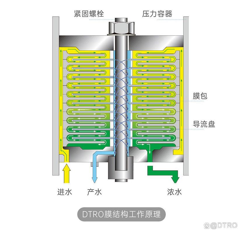 工业中水回用DTRO膜组件排列