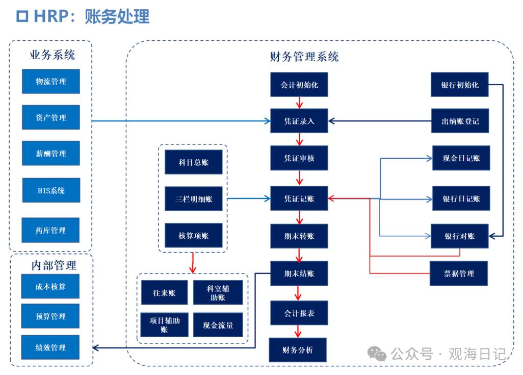 财税外包自动化流水线规则引擎架构图