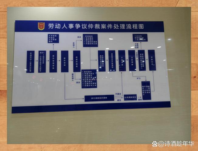 北京劳动仲裁流程图示意