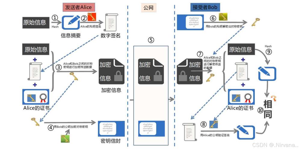 Sealed Secrets 加密流程示意图