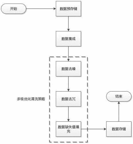 车间端侧数据预治理流程示意图