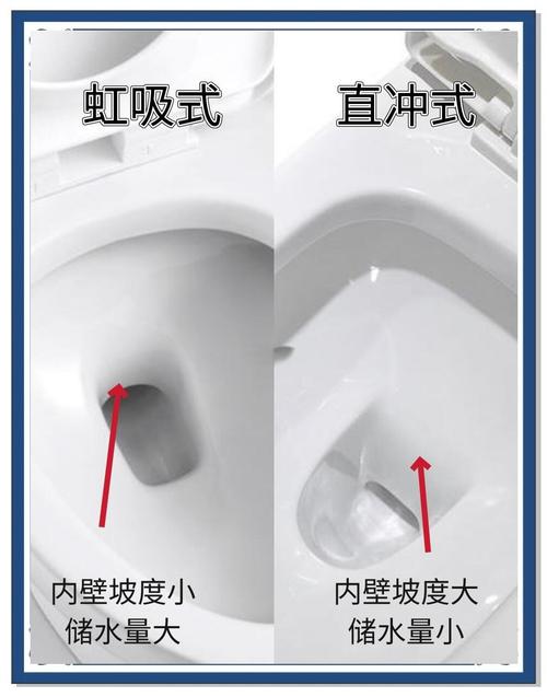 问:马桶,选虹吸还是直冲?