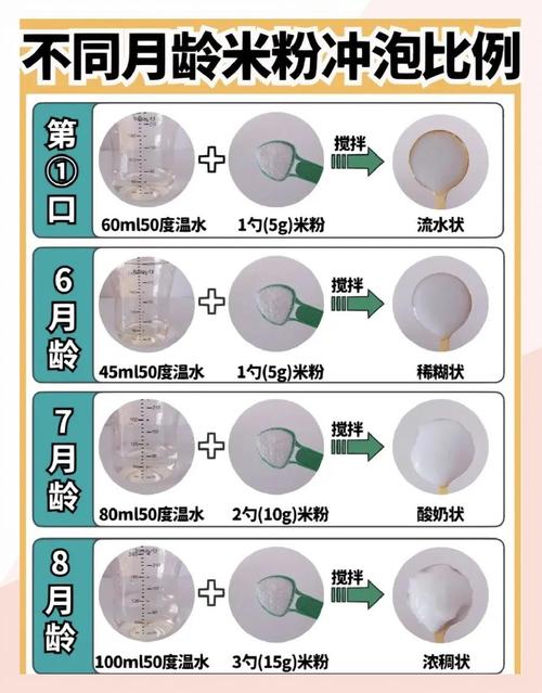 婴儿第一口米粉不同稠度对比图