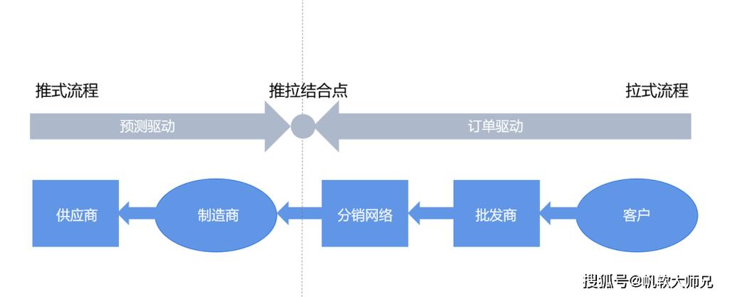 3. 供应链透明度的硬核考察:我直接问了店员