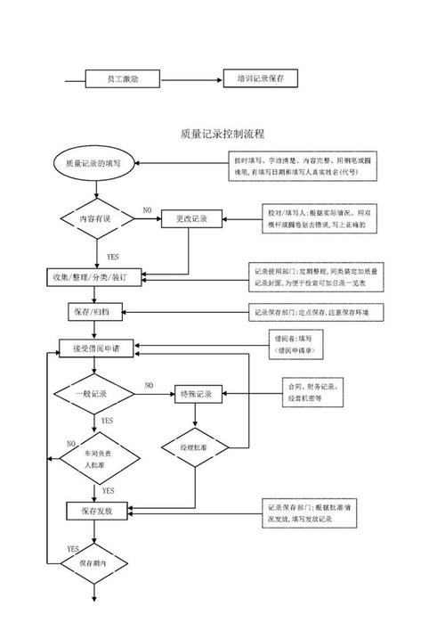 学术论文引用质量核对流程图