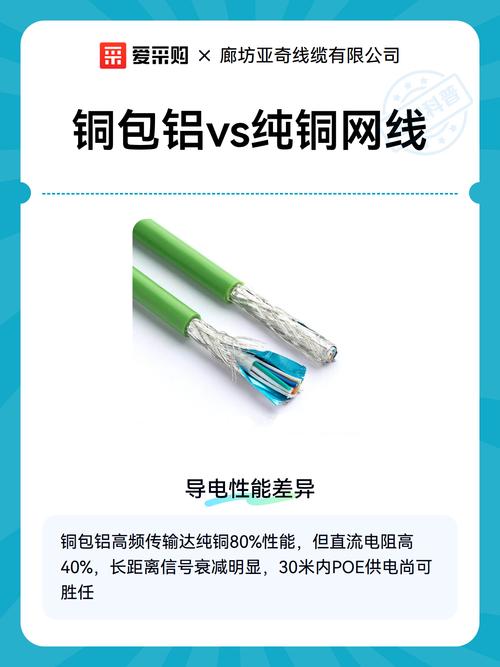 六类网线纯铜线芯对比铜包铝