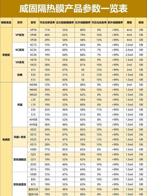 二、参数表？虚标到你怀疑人生