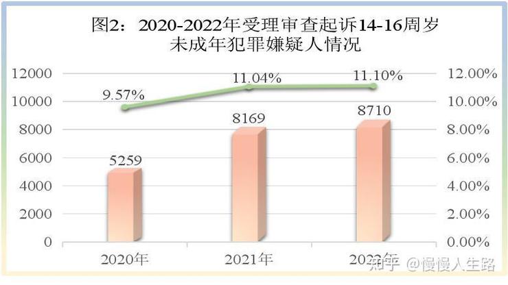 2022-2024网络欺诈销售案件裁判占比图