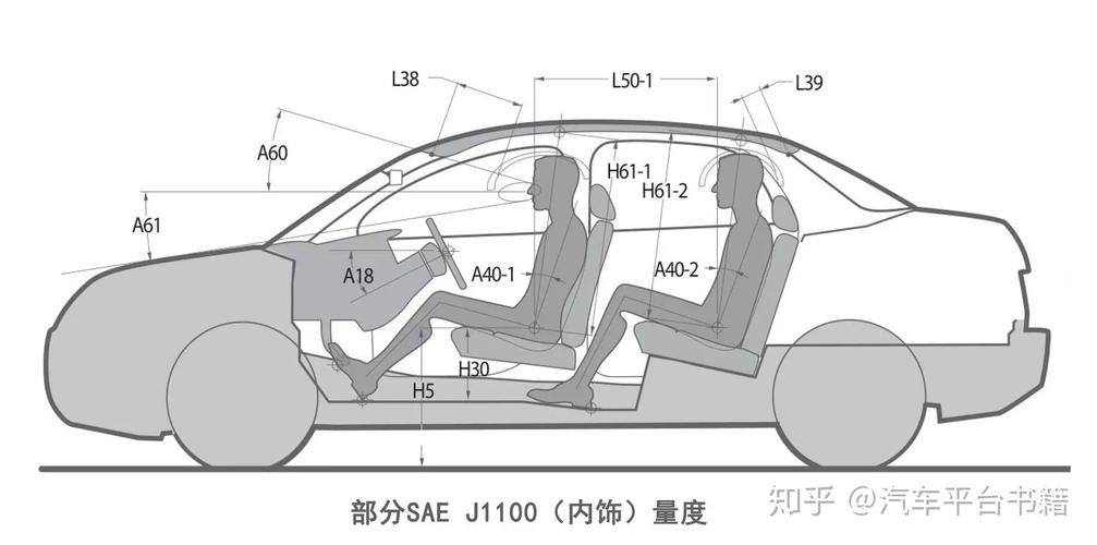 汽车驾驶舱安全人机工程踏板设计示意图