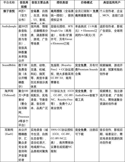 音效素材商用许可证对比图表
