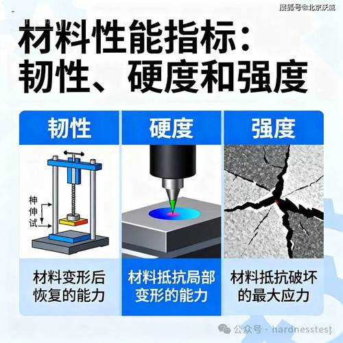 韧性比硬度更诚实