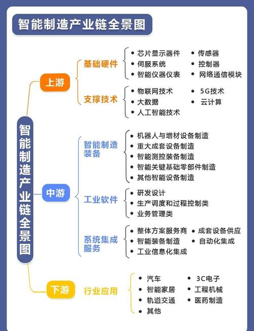 制造产业链上下游信息断层场景示意图