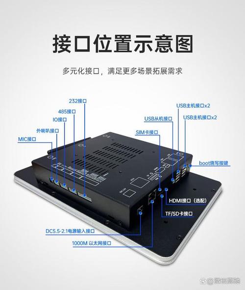 工业平板电脑接口布局示意图