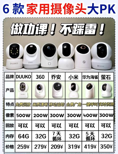 选设备,这几个点你得死盯